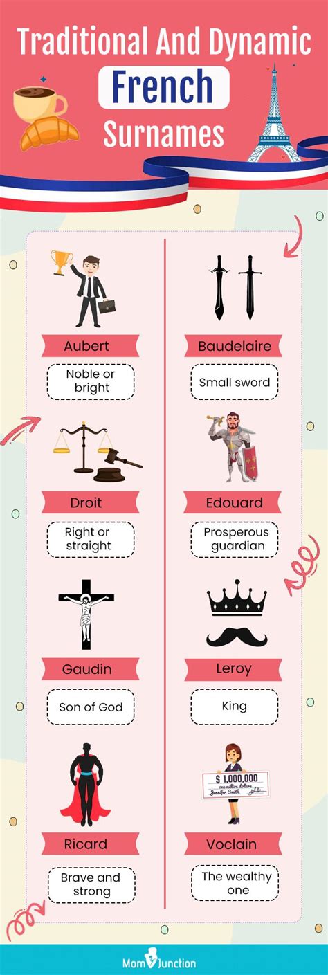 which female names are similar to names in french